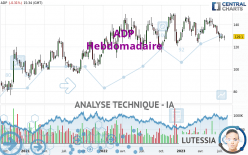 ADP - Weekly