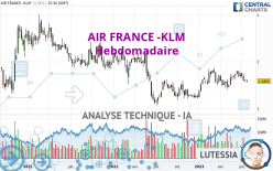 AIR FRANCE -KLM - Weekly