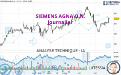 SIEMENS AGNA O.N. - Diario