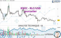 IEXEC - RLC/USD - Journalier