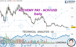 ALCHEMY PAY - ACH/USD - Daily