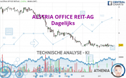 ALSTRIA OFFICE REIT-AG - Dagelijks