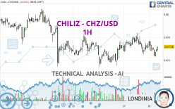 CHILIZ - CHZ/USD - 1H