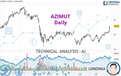 AZIMUT - Daily