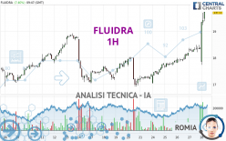 FLUIDRA - 1H