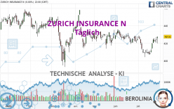 ZURICH INSURANCE N - Giornaliero