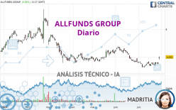 ALLFUNDS GROUP - Daily