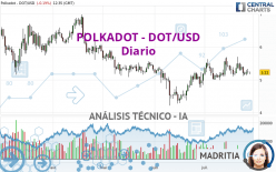 POLKADOT - DOT/USD - Diario