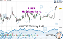 RIBER - Wekelijks