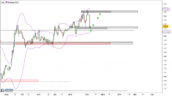 GBP/JPY - Daily