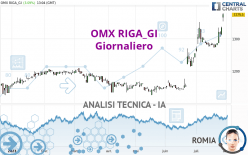 OMX RIGA_GI - Giornaliero