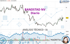 RANDSTAD NV - Diario