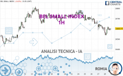 BEL SMALL INDEX - 1H