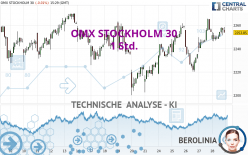 OMX STOCKHOLM 30 - 1 Std.