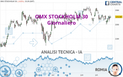 OMX STOCKHOLM 30 - Giornaliero