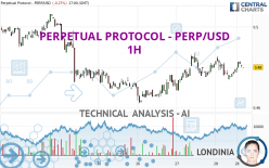 PERPETUAL PROTOCOL - PERP/USD - 1H