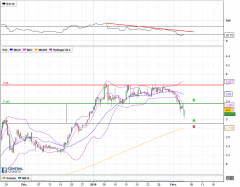 CATANA GROUP - 4 Std.