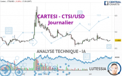 CARTESI - CTSI/USD - Journalier