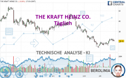 THE KRAFT HEINZ CO. - Daily