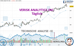 VERISK ANALYTICS INC. - Täglich