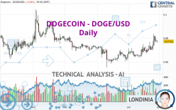 DOGECOIN - DOGE/USD - Täglich