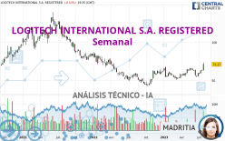 LOGITECH INTERNATIONAL S.A. REGISTERED - Hebdomadaire