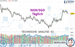 NOK/SGD - Täglich