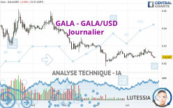 GALA - GALA/USD - Journalier