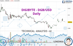 DIGIBYTE - DGB/USD - Daily