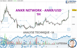 ANKR NETWORK - ANKR/USD - 1H