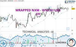 WRAPPED NXM - WNXM/USD - 1H