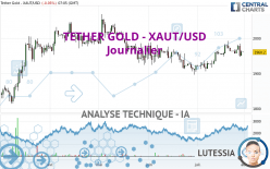 TETHER GOLD - XAUT/USD - Journalier