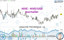 HIVE - HIVE/USD - Journalier
