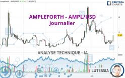 AMPLEFORTH - AMPL/USD - Daily