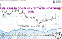 AMPLEFORTH GOVERNANCE TOKEN - FORTH/USD - Giornaliero