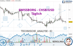 SWISSBORG - CHSB/USD - Täglich