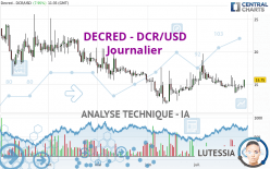 DECRED - DCR/USD - Journalier