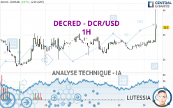 DECRED - DCR/USD - 1H