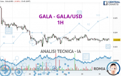 GALA - GALA/USD - 1H