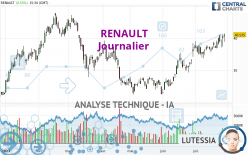 RENAULT - Giornaliero