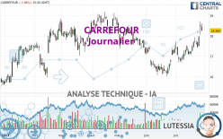 CARREFOUR - Giornaliero