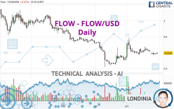 FLOW - FLOW/USD - Daily