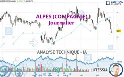 ALPES (COMPAGNIE) - Diario