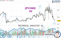 JPY/HKD - 1H