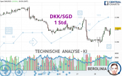 DKK/SGD - 1 Std.