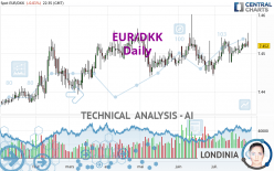 EUR/DKK - Diario