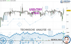 USD/TRY - 1 Std.