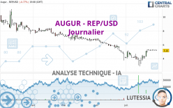 AUGUR - REP/USD - Journalier