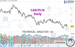 CAD/PLN - Daily