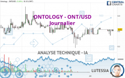 ONTOLOGY - ONT/USD - Journalier